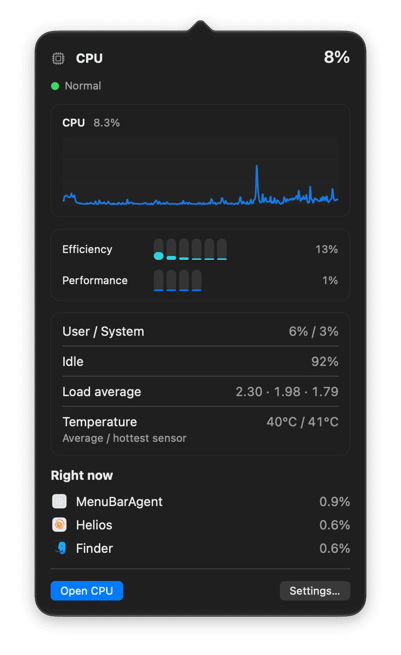 Popover CPU v liště macOS: využití, graf, výkonná a úsporná jádra, zátěž a nejnáročnější procesy.